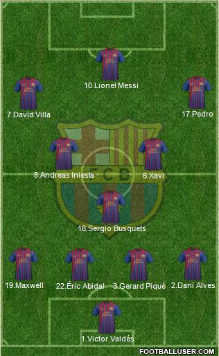 F.C. Barcelona Formation 2012