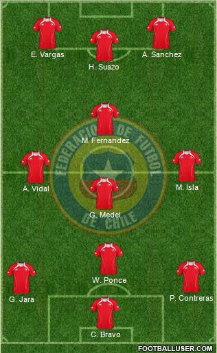 Chile Formation 2012