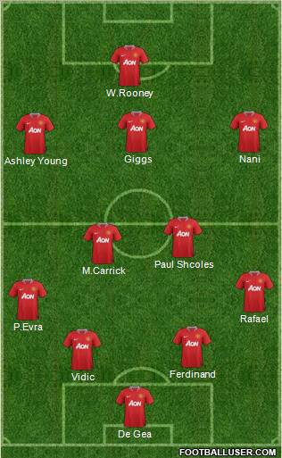 Manchester United Formation 2012