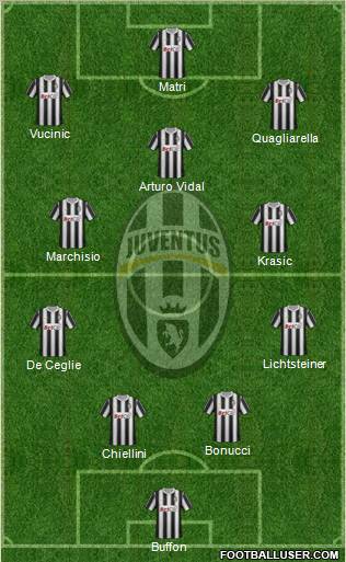 Juventus Formation 2012