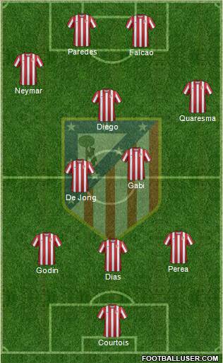 C. Atlético Madrid S.A.D. Formation 2012