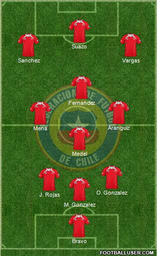 Chile Formation 2012