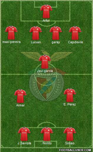 Sport Lisboa e Benfica - SAD Formation 2012