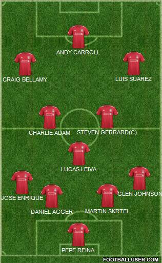 Liverpool Formation 2012