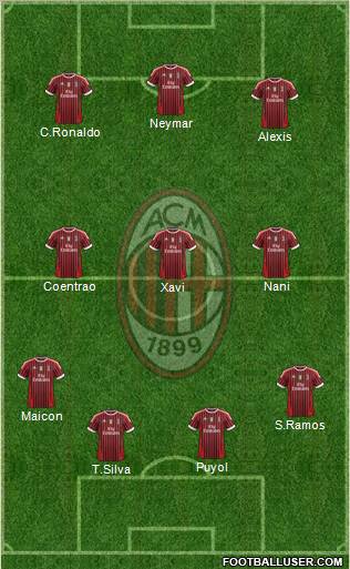 A.C. Milan Formation 2012