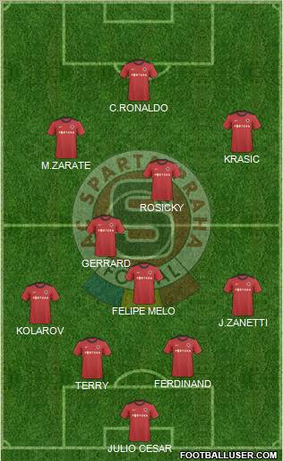 Sparta Prague Formation 2012