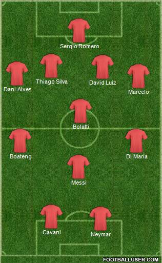 Fifa Team Formation 2012