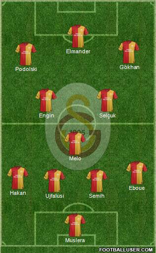 Galatasaray SK Formation 2012