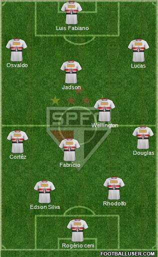 São Paulo FC Formation 2012