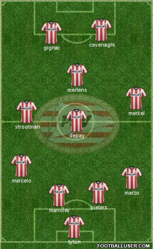 PSV Formation 2012