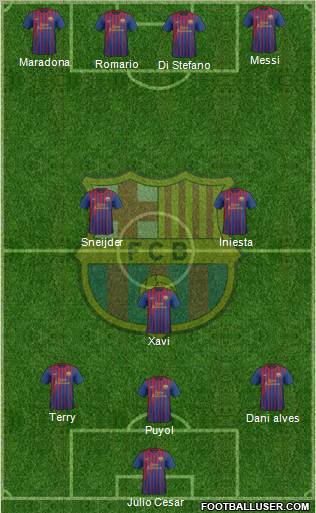 F.C. Barcelona Formation 2012