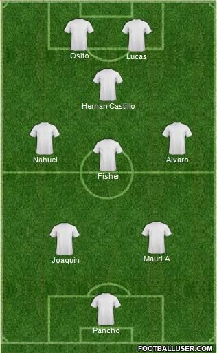 Champions League Team Formation 2012