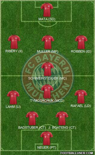 FC Bayern München Formation 2012