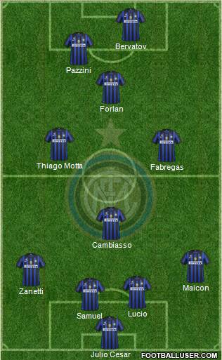 F.C. Internazionale Formation 2012