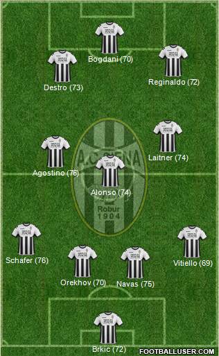 Siena Formation 2012