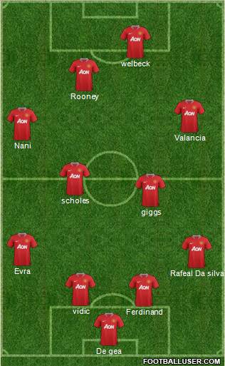 Manchester United Formation 2012