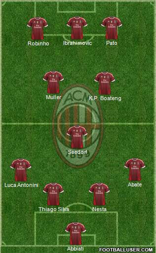 A.C. Milan Formation 2012