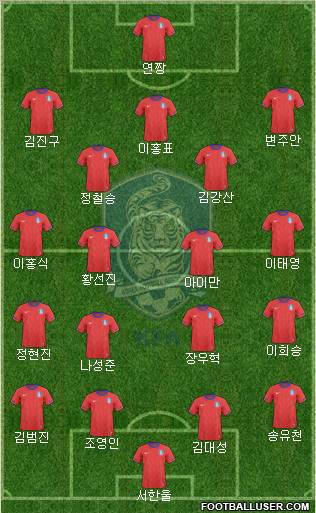 South Korea Formation 2012