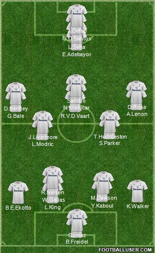 Tottenham Hotspur Formation 2012