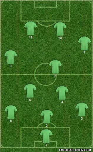 Dream Team Formation 2012