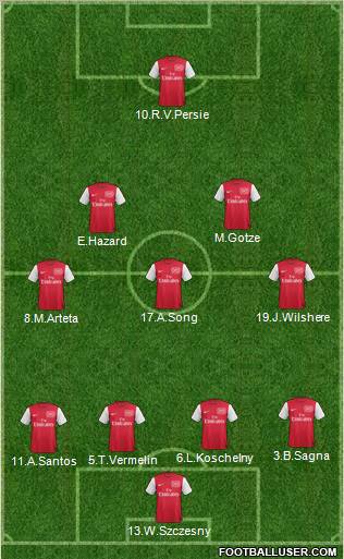 Arsenal Formation 2012