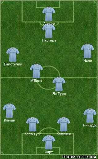 Manchester City Formation 2012