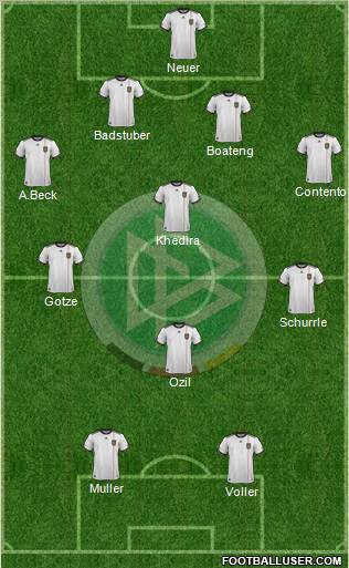 Germany Formation 2012