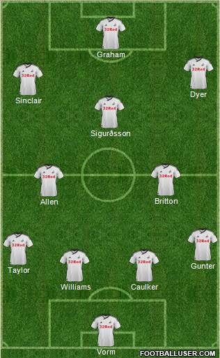 Swansea City Formation 2012