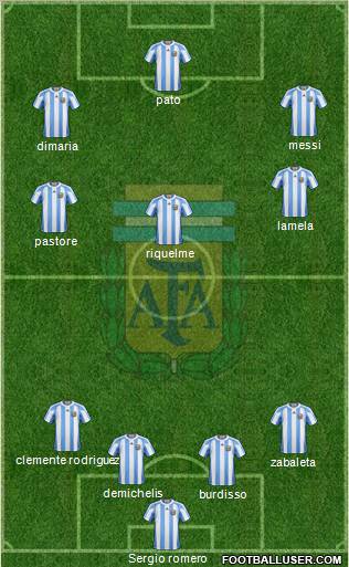 Argentina Formation 2012