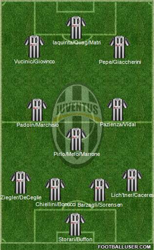 Juventus Formation 2012