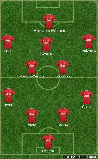 Manchester United Formation 2012