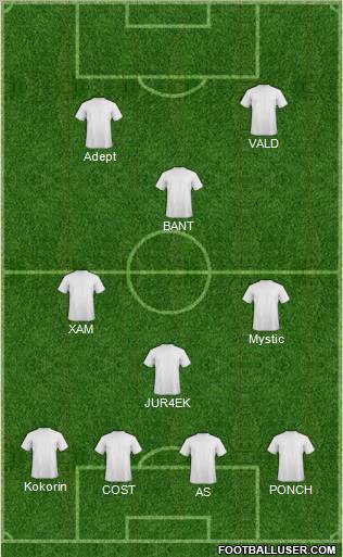 Dream Team Formation 2012