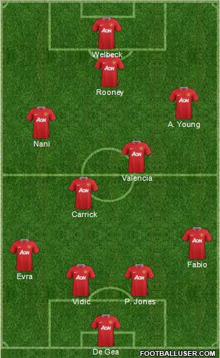 Manchester United Formation 2012