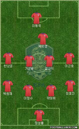 South Korea Formation 2012