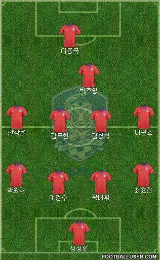 South Korea Formation 2012