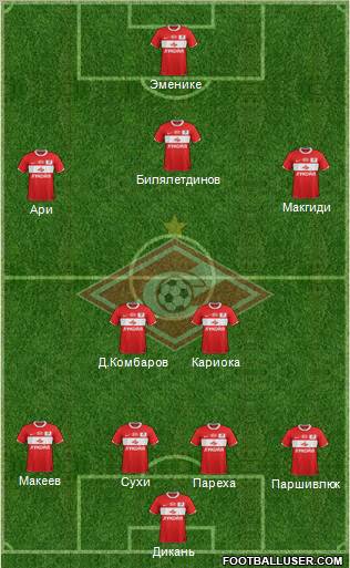 Spartak Moscow Formation 2012