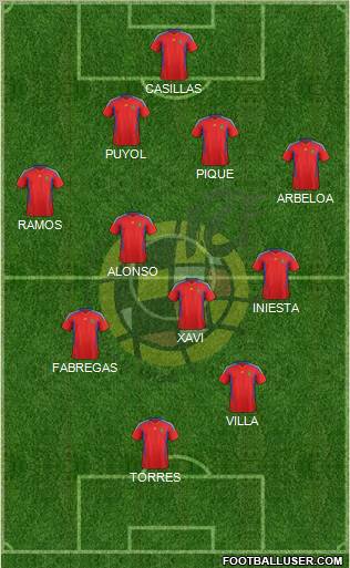 Spain Formation 2012