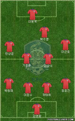 South Korea Formation 2012