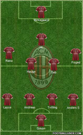 A.C. Milan Formation 2012