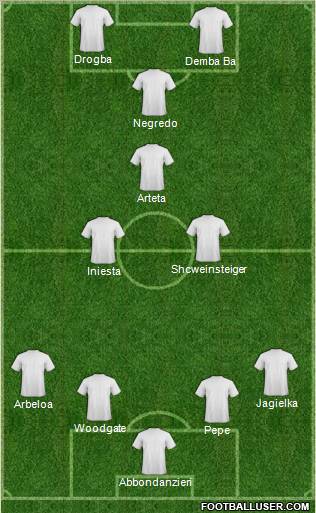 Champions League Team Formation 2012