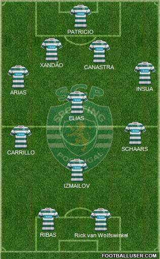 Sporting Clube de Portugal - SAD Formation 2012