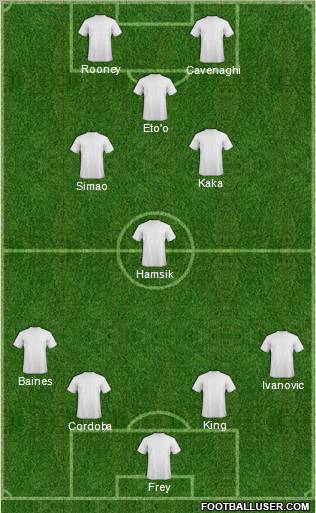 Champions League Team Formation 2012