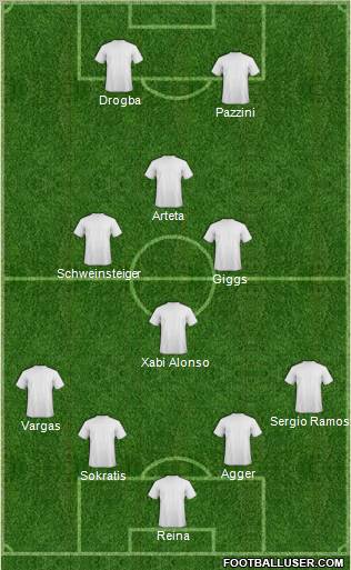 Champions League Team Formation 2012