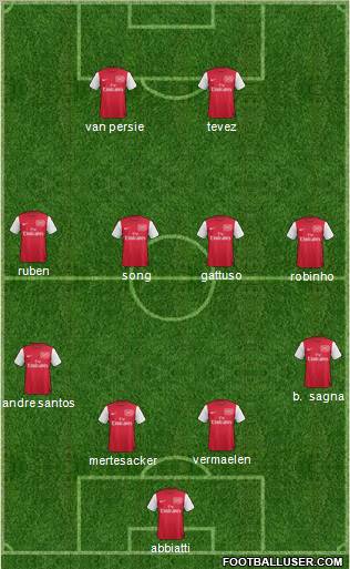 Arsenal Formation 2012