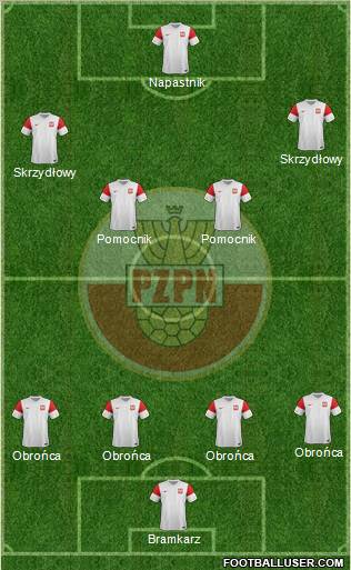 Poland Formation 2012