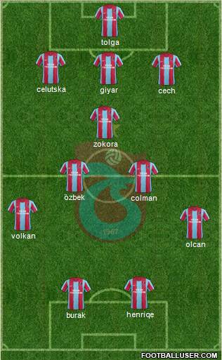 Trabzonspor Formation 2012