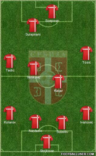 Serbia Formation 2012