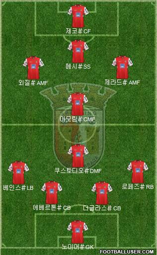 Sporting Clube de Braga - SAD Formation 2012