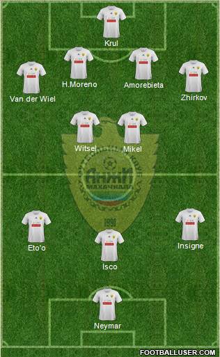 Anzhi Makhachkala Formation 2012