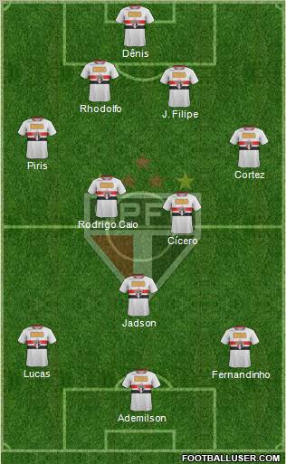 São Paulo FC Formation 2012